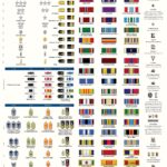 U.S. Armed Forces Ranks, Ribbons and Devices POSTER 24 X 36 Inches Military Reference Chart