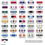 U.S. Army Ribbons Commonly Worn Today - Left and Right Side POSTER 24 X 36 Inches Military Reference Chart