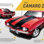 1969 Chevrolet Camaro Z28 Diagram POSTER 24 X 36 INCH Sweet!