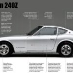 1970-1973 Datsun 240Z guide POSTER 24 X 36 INCH Looks Sweet!