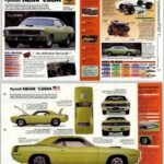 1970 Plymouth Hemi Cuda Fact Sheet POSTER 24 X 36 INCH AWESOME!!