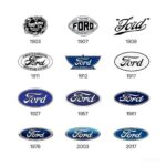 FORD LOGO EVOLUTION (Badge) POSTER 24 X 24 INCH SWEET!