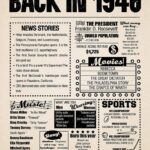 Year in History 1940 POSTER 24 X 18 Inches (Year You Were Born Gift) Very Nice!