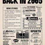 Year in History 2005 POSTER 24 X 18 Inches (Year You Were Born Gift) Very Nice!