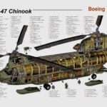 Boing CH-7 Chinook (Tech Specs) POSTER 24 X 18 Inches U.S. Military Aircraft