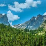 Rocky Mountains POSTER 24 X 18 Inches Wall Art
