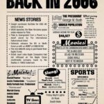 Year in History 2006 POSTER 24 X 18 Inches (Year You Were Born Gift) Very Nice!