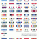 Army Ribbon Chart – Military Awards And Decorations POSTER 24 X 36 Inches