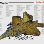 F-22 Raptor Tech Specs POSTER 24 X 18 Inches U.S. Military Aircraft