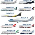 Boeing 747 Evolution POSTER 24 X 36 INCH Nice!