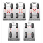 TIRE ROTATION FOR CARS AND LIGHT TRUCKS POSTER 24 X 24 INCH TIRE SHOP MECHANICS
