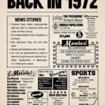 Year in History 1972 POSTER 24 X 18 Inches (Year You Were Born Gift) Very Nice!
