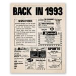 Year in History 1993 POSTER 24 X 18 Inches (Year You Were Born Gift) Very Nice!