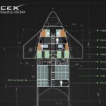 SPACEX STARSHIP LAYOUT POSTER 24 X 36 INCH AMAZING LOOKING!