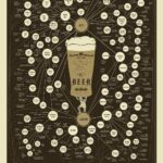 Varieties Of Beer IPA Miller lite Bud  Light MGD POSTER 24 X 36 Inches SWEET!