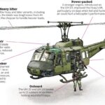 Bell UH-1 Iroquois Huey Helicopter Description Vietnam War POSTER 24 X 36 Inches