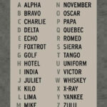 Military Phonetic Alphabet Reference Chart  POSTER 24 X 18 Inches Nice Wall Art!