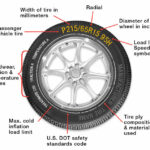TIRE INFORMATION POSTER 24 X 24 INCH TIRE SHOP FLAT TIRE MECHANIC SHOP REPAIR