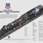 Union Pacific Big Boy 1941 (Specs) POSTER 24 X 36 Inches Nice!