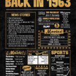 Year in History 1963 POSTER 24 X 18 Inches (Year You Were Born Gift) Very Nice!