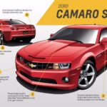 2010 CAMARO SS DETAILS POSTER 24 X 24 INCH SWEET!