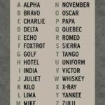 Amateur Radio Phonetic Alphabet Reference Chart  POSTER 24 X 18 Inches