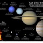 SOLAR SYSTEM PLANETS POSTER 24 X 36 INCH AMAZING LOOKING!