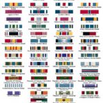 U.S. Army Ribbons Order of Precedence POSTER 24 X 36 Inches