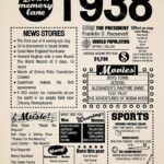 Year in History 1938 POSTER 24 X 18 Inches (Year You Were Born Gift) Very Nice!